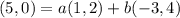 (5,0) = a(1,2)+b(-3,4)