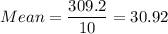 Mean =\displaystyle\frac{309.2}{10} = 30.92