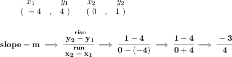 \bf \begin{array}{ccccccccc}&#10;&&x_1&&y_1&&x_2&&y_2\\&#10;%  (a,b)&#10;&&(~ -4 &,& 4~) &#10;%  (c,d)&#10;&&(~ 0 &,& 1~)&#10;\end{array}&#10;\\\\\\&#10;% slope  = m&#10;slope =  m\implies &#10;\cfrac{\stackrel{rise}{ y_2- y_1}}{\stackrel{run}{ x_2- x_1}}\implies \cfrac{1-4}{0-(-4)}\implies \cfrac{1-4}{0+4}\implies \cfrac{-3}{4}