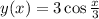 y(x) = 3\cos{\frac{x}{3}}