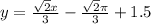 y = \frac{\sqrt{2}x}{3} - \frac{\sqrt{2}\pi}{3} + 1.5