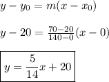 y-y_{0}=m(x-x_{0}) \\ \\ y-20=\frac{70-20}{140-0}(x-0) \\ \\ \boxed{y=\frac{5}{14}x+20}