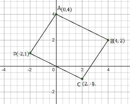 Need a full explanation. the coordinates of the vertices of quadrilateral abcd are a(0, 4), b(4, 2),