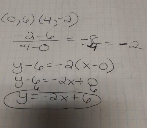 What is the slope-intercept equation of this line? (0,6)(4,-2)