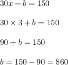 30x+b=150\\\\30\times3+b=150\\\\90+b=150\\\\b=150-90 =\$60