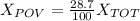 X_{POV}=\frac{28.7}{100}X_{TOT}