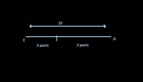 If eg=25 and point f is 2/5 of the way between e and g find the value fg