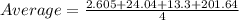 Average =\frac{2.605+24.04+13.3+201.64}{4}