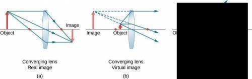 An object is placed to the left of a converging lens. which of the following statements are true, an