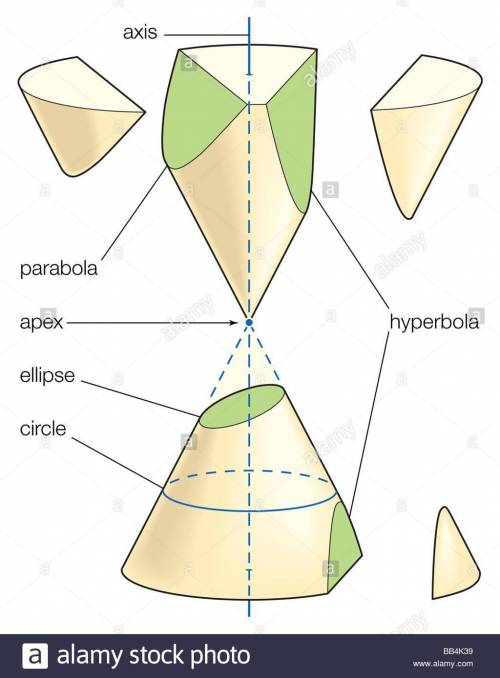 If a right circular cone is intersected by a plane that goes through both napped of the cone but not