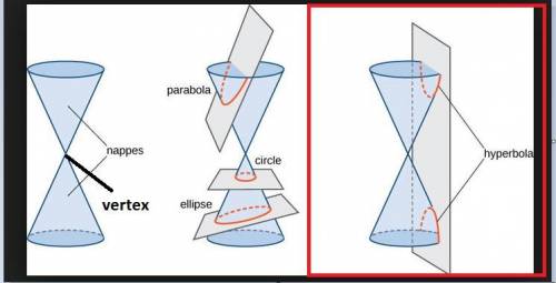 Aplane intersects both nappes of a double-napped cone but does not go through the vertex of the cone