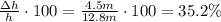 \frac{\Delta h}{h} \cdot 100 = \frac{4.5 m}{12.8 m}\cdot 100=35.2\%
