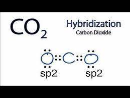 The molecule co2 has two c-o double bonds. describe the bonding in the co2 molecule. which involves