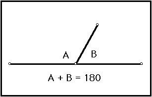Which of the following is the best definition of a linear pair of angles?