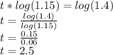t*log(1.15)=log(1.4) \\ &#10;t =  \frac{log(1.4)}{log(1.15)}  \\ &#10;t =  \frac{0.15}{0.06}  \\ &#10;t = 2.5