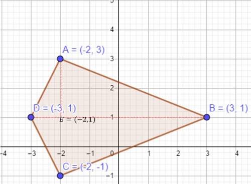 Draw and classify the given vertices. find the perimeter and area of the polygon to the nearest tent