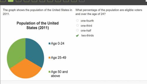 What percentage of the population are eligible voters and over the age of 24?