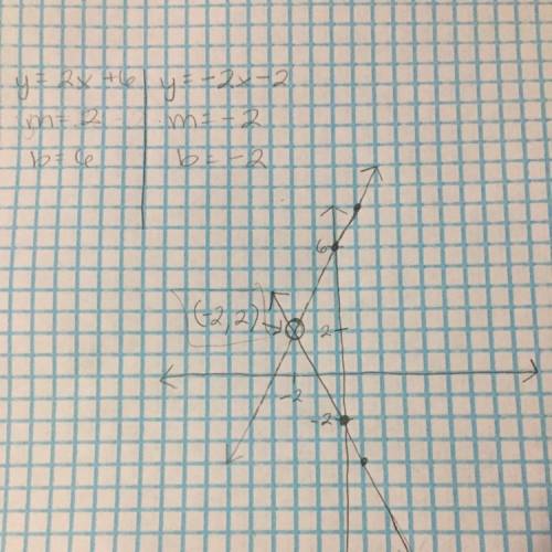 How to graph these systems of equations