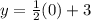 y = \frac{1}{2}(0)+3
