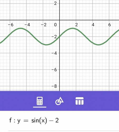 1. graph the function . f(x)= sin (x) -2