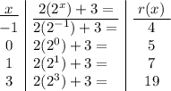 \begin {array}{c|l|c}\underline{\ x\ }&\underline{\ 2(2^x)+3 =\ }&\underline{\ r(x)\ }\\ -1&2(2^{-1})+3=&4\\0&2(2^0)+3=&5\\1&2(2^1)+3=&7\\3&2(2^3)+3=&19\\\end{array}