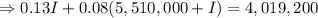 \Rightarrow 0.13 I + 0.08(5,510,000+I)= 4,019,200
