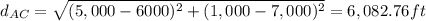 d_{AC}=\sqrt{(5,000-6000)^{2}+(1,000-7,000)^{2}}=6,082.76ft