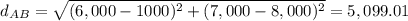 d_{AB}=\sqrt{(6,000-1000)^{2}+(7,000-8,000)^{2}}=5,099.01