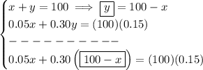 \bf \begin{cases}&#10;x+y=100\implies \boxed{y}=100-x\\&#10;0.05x+0.30y=(100)(0.15)\\&#10;----------\\&#10;0.05x+0.30\left( \boxed{100-x} \right)=(100)(0.15)&#10;\end{cases}