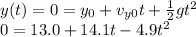 y(t)=0=y_0 + v_{y0}t + \frac{1}{2}gt^2\\0=13.0 + 14.1t - 4.9t^2