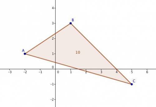 Triangle abc is defined by the points a(-2,1), b(1,3), and c(5,-1). the area of triangle abc, rounde