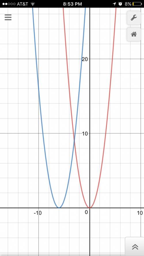 Graph the function y = f(x) = x2. if the graph of the given function were shifted six units to the l