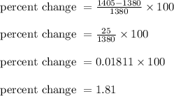 \text { percent change }=\frac{1405-1380}{1380} \times 100\\\\\text { percent change }=\frac{25}{1380} \times 100\\\\\text { percent change }= 0.01811 \times 100\\\\\text { percent change }= 1.81