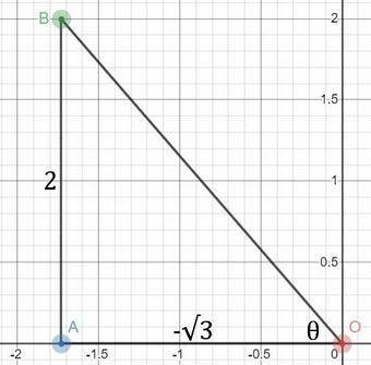 9. given the point (6,-8) values of the six trig function.10. given that cot theta = -r3/2 in quad i