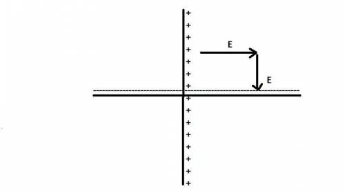 Two uniform infinite sheets with electric charge densities ï and âï intersect at a right angle. find