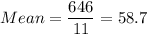 Mean =\displaystyle\frac{646}{11} = 58.7
