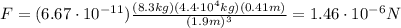 F=(6.67\cdot 10^{-11})\frac{(8.3 kg)(4.4\cdot 10^4 kg)(0.41 m)}{(1.9 m)^3}=1.46\cdot 10^{-6}N