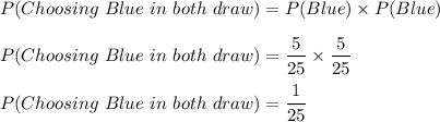 P(Choosing\ Blue\ in\ both\ draw)=P(Blue)\times P(Blue)\\\\P(Choosing\ Blue\ in\ both\ draw)=\dfrac{5}{25}\times \dfrac{5}{25}\\\\P(Choosing\ Blue\ in\ both\ draw)=\dfrac{1}{25}