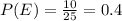 P(E) = \frac{10}{25} = 0.4