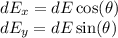 dE_x = dE\cos(\theta)\\dE_y = dE\sin(\theta)
