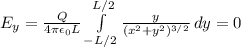 E_y = \frac{Q}{4\pi\epsilon_0 L}\int\limits^{L/2}_{-L/2} {\frac{y}{(x^2+y^2)^{3/2}}} \, dy = 0