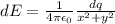 dE = \frac{1}{4\pi\epsilon_0}\frac{dq}{x^2 + y^2}
