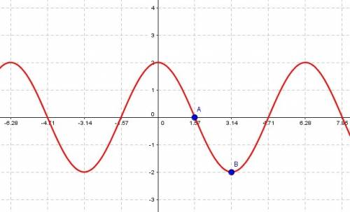1. which function is shown on the graph?  f(x)=1/2cosx f(x)=−1/2sinx f(x)=−1/2cosx f(x)=1/2sinx 2. (