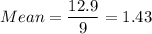 Mean =\displaystyle\frac{12.9}{9} = 1.43