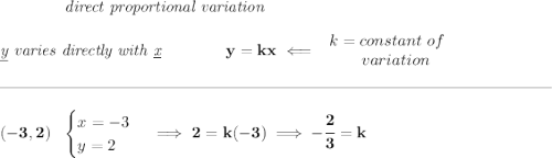 \bf \qquad \qquad \textit{direct proportional variation} \\\\ \textit{\underline{y} varies directly with \underline{x}}\qquad \qquad y=kx\impliedby \begin{array}{llll} k=constant\ of\\ \qquad variation \end{array} \\\\[-0.35em] \rule{34em}{0.25pt}\\\\ (-3,2)~~ \begin{cases} x=-3\\ y=2 \end{cases}\implies 2=k(-3)\implies -\cfrac{2}{3}=k