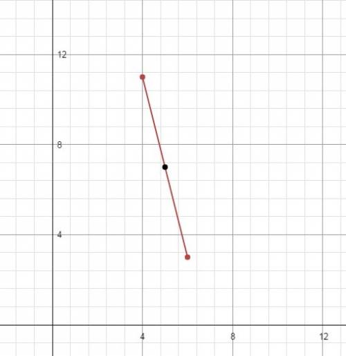 What is the midpoint of (4,11) (6,3)