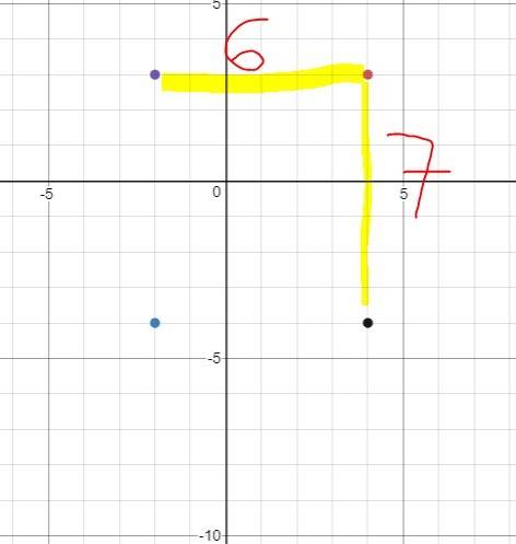 The coordinates of the vertices of a rectangle are (-2, 3), (4, -4), (4, 3), and (-2, -4). what are
