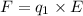 F = q_1 \times E