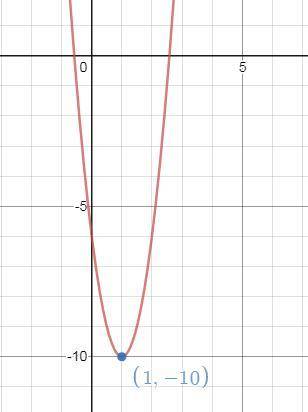 What is the coordinates of the vertex of y+10=4(x-1)^2