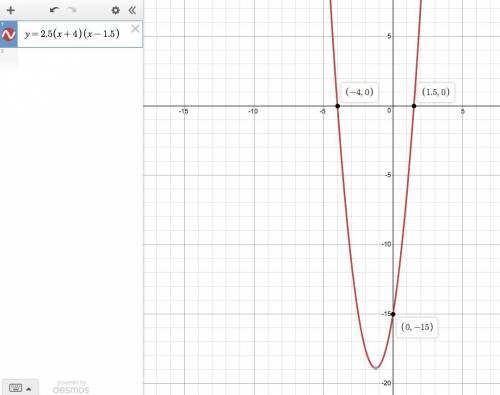 Write the equation for the parabola that has x− intercepts (−4,0) and (1.5,0) and  y-intercept (0,−1